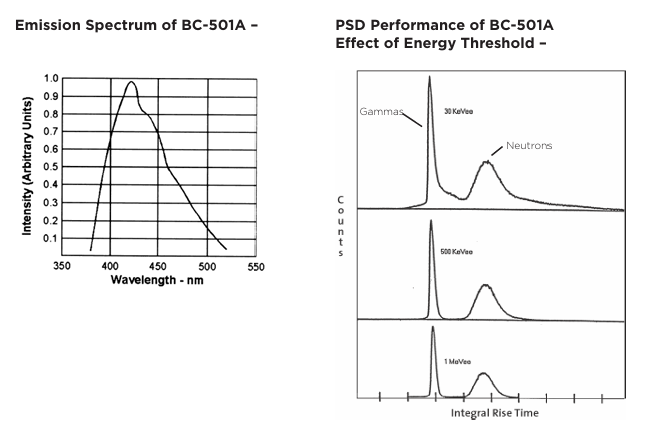 Luxium Solutions BC-501、BC-501A、BC-519液體閃爍體
